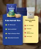Low GI | Kala Namak Rice